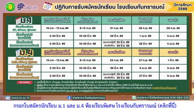 รับสมัครนักเรียน ม.1 และ ม.4